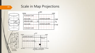 Scale in Map Projections
49
Map Projections in GIS, Samirsinh Parmar, DoCL, DDU, Nadiad.
 