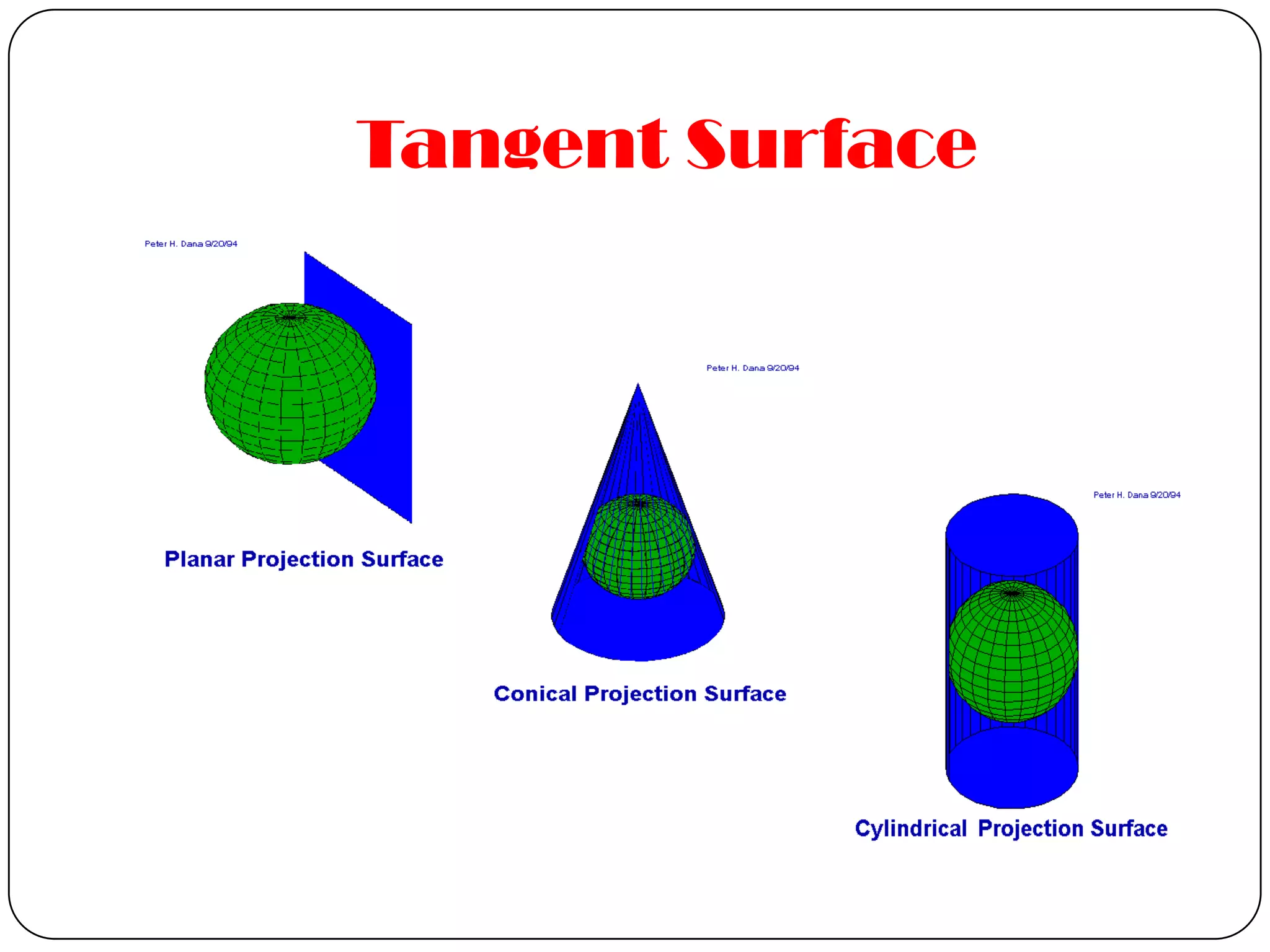 Tangent Surface
 