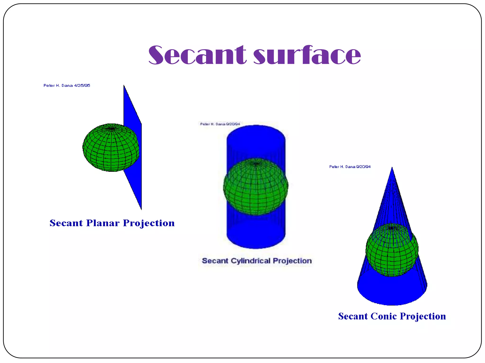 Secant surface
 