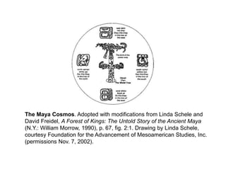 The Maya Cosmos. Adopted with modifications from Linda Schele and
David Freidel, A Forest of Kings: The Untold Story of the Ancient Maya
(N.Y.: William Morrow, 1990), p. 67, fig. 2:1. Drawing by Linda Schele,
courtesy Foundation for the Advancement of Mesoamerican Studies, Inc.
(permissions Nov. 7, 2002).
 