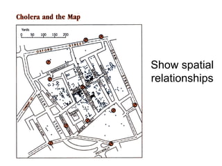 Show spatial
relationships
 