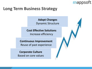 Long Term Business Strategy
Corporate Culture
Based on core values
Continuous Improvement
Reuse of past experience
Cost Effective Solutions
Increase efficiency
Adopt Changes
Dynamic Structure
 