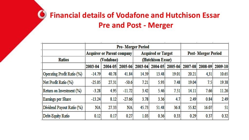 Vodafone and Hutch Merger Analysis