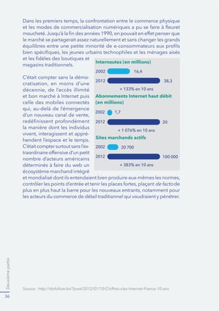 Deuxièmepartie
36
le marché se partagerait assez naturellement et sans changer les grands
magasins traditionnels.
C’était compter sans la démo-
celle des mobiles connectés
-
hendent l’espace et le temps.
C’était compter surtout sans l’ex-
nombre d’acteurs américains
de
les acteurs du commerce de détail traditionnel qui voudraient y pénétrer.
Internautes (en millions)
Abonnements Internet haut débit
(en millions)
Sites marchands actifs
2002
+ 133% en 10 ans
+ 1 076% en 10 ans
+ 383% en 10 ans
16,4
2002 1,7
2002 20 700
2012 38,3
2012 20
2012 100 000
 