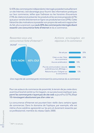 Deuxièmepartie
52
(73% de citations) et présenter les produits et les services proposés (67%)
que pour vendre directement en ligne ces produits/services (29%).Cette
seuls 40% des commerçants interrogés disent
ressentir une concurrence forte d’Internet et du e-commerce.
Ressentez-vous une
concurrence forte d’internet ?
3% NSP
e
20%
du e-commerce
20%
Aucune amélioration 10%
Plus de communication / plus de 11%
la concurrence
12%
Actions envisagées en
réponse à l’e-commerce
*
40% OUI57% NON
parmi les commerçants n’ayant pas de site web 8 sur
10 n’envisagent absolument pas d’en créer un.
même d’une extrême agressivité sur les prix et durement ressentie par
*
 