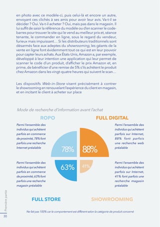 Premièrepartie
30
showrooming
chez Amazon dans les vingt-quatre heures qui suivent le scan…
Parmi l’ensemble des
individus qui achètent
parfois sur Internet,
88% font parfois
une recherche web
préalable
Parmi l’ensemble des
individus qui achètent
parfois sur Internet,
41% font parfois une
recherche magasin
préalable
Parmi l’ensemble des
individus qui achètent
parfois en commerce
deproximité,78%font
parfois une recherche
Internet préalable
Parmi l’ensemble des
individus qui achètent
parfois en commerce
deproximité,63%font
parfois une recherche
magasin préalable
ROPO
FULL STORE
FULL DIGITAL
SHOWROOMING
41%
88%78%
63%
Mode de recherche d’information avant l’achat
Web-in-Store
 