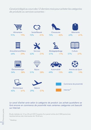 Première partie 
20 
Malgré tout, l’achat online s’est 
banalisé 
(QOHHFRPPHUFHDHQUHJLVWUÒXQHSURJUHVVLRQGH7 alors que 
le commerce baissait de plus de 2%8(QVHORQOłÒWXGH%9$0DSS 
GHVLQWHUQDXWHVIUDQÍDLVGÒFODUHQWHIIHFWXHUDXPRLQVXQDFKDWSDU 
PRLVVXU,QWHUQHWGHSXLVOHXURUGLQDWHXUGRQWDXPRLQVXQHIRLVSDU 
VHPDLQH2QQRWHUD¿OłDSSXLGXGÒYHORSSHPHQWFRQWLQXGHFHVSUD- 
WLTXHVTXHOHV)UDQÍDLVVHPEOHQWDYRLUGÒSDVVÒOHXUVFUDLQWHVFRQFHUQDQW 
ODVÒFXULWÒGHVSDLHPHQWVHQOLJQHLOVQHVRQWSOXVTXH¿QHSDV 
IDLUHFRQğDQFH¿,QWHUQHWGDQVFHGRPDLQH/HVHIIRUWVGHVÒFXULVDWLRQHW 
VXUWRXWGłLQIRUPDWLRQRQWYLVLEOHPHQWSRUWÒOHXUVIUXLWV 
'łDXWUHSDUWPDOJUÒXQWDX[GłÒTXLSHPHQWÒOHYÒHWHQIRUWHFURLVVDQFH9 
DFKHWHUHQOLJQH¿SDUWLUGłXQVPDUWSKRQHQłHVWSDVHQFRUHOHIDLWGHOD 
PDMRULWÒGHVSHUVRQQHVÒTXLSÒHVLQWHUURJÒHVQHOHIRQWMDPDLVFH 
TXLLQYLWH¿UHODWLYLVHUVÒULHXVHPHQWOłDVSLUDWLRQVXSSRVÒHGXFRQVRPPDWHXU 
¿SRXYRLUDFKHWHUHQVLWXDWLRQ 
de mobilité. Si deux tiers des 
possesseurs de smartphone se 
/HV)UDQÍDLVGHSOXVHQSOXVIDQV 
FRQQHFWHQWDXPRLQVXQHIRLVSDU 
des terminaux connectés 
MRXU¿,QWHUQHWVHXOVOHIRQW 
UÒJXOLÑUHPHQWHQYXHGłHIIHFWXHU 
11,4 millions de smartphones 
un achat. 
vendus en 2011. 13,5 millions en 
2012. Probablement plus de 15 
Le comportement est sen- 
millions en 2013. 
VLEOHPHQW GLIIÒUHQW FKH] OHV 
possesseurs d’une tablette10 : 
1,45 million de tablettes vendues 
VłLOVVRQW¿QHMDPDLVOłXWL- 
en 2011. 3,6 millions en 2012. 
OLVHU SRXU IDLUH GHV DFKDWV HQ 
OLJQH  GÒFODUHQW OłXWLOLVHU 
Sans doute 6 millions en 2013… 
UÒJXOLÑUHPHQW¿FHWHIIHWHWWH 
GLIIÒUHQFH VłH[SOLTXH DVVH] 
DLVÒPHQWFODVVÒH¿MXVWHWLWUHGDQVODFDWÒJRULHGHVŉWHUPLQDX[PRELOHV 
FRQQHFWÒVŊODWDEOHWWHSOXVHQFRPEUDQWHTXłXQVPDUWSKRQHWHQG¿VH 
VXEVWLWXHU¿OłRUGLQDWHXUIDPLOLDOVXUOHTXHORQIDLVDLWVHVDFKDWVHQOLJQH 
MXVTXłLFL(QRXWUHFRQWUDLUHPHQWDXVPDUWSKRQHTXLHVWSHUÍXFRPPH 
7 6RXUFH6RXUFHÒWXGH)HYDGSXEOLÒHHQMDQYLHU 
8 6RXUFHFRPPXQLTXÒ20SXEOLÒHQDYULO 
9 )LQGHV)UDQÍDLVSRVVÒGDLHQWXQVPDUWSKRQHVRLWGHSOXVTXłHQ 
6RXUFH0RELOH0DUNHWLQJ$VVRFLDWLRQ)UDQFH%DURPÑWUHFRP6FRUH*).0ÒGLDPÒWULH 