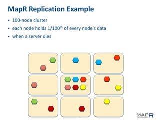 Mapr Db Architectural Overview of MapR's Apache Hadoop Distribution | PDF