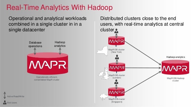 mapr