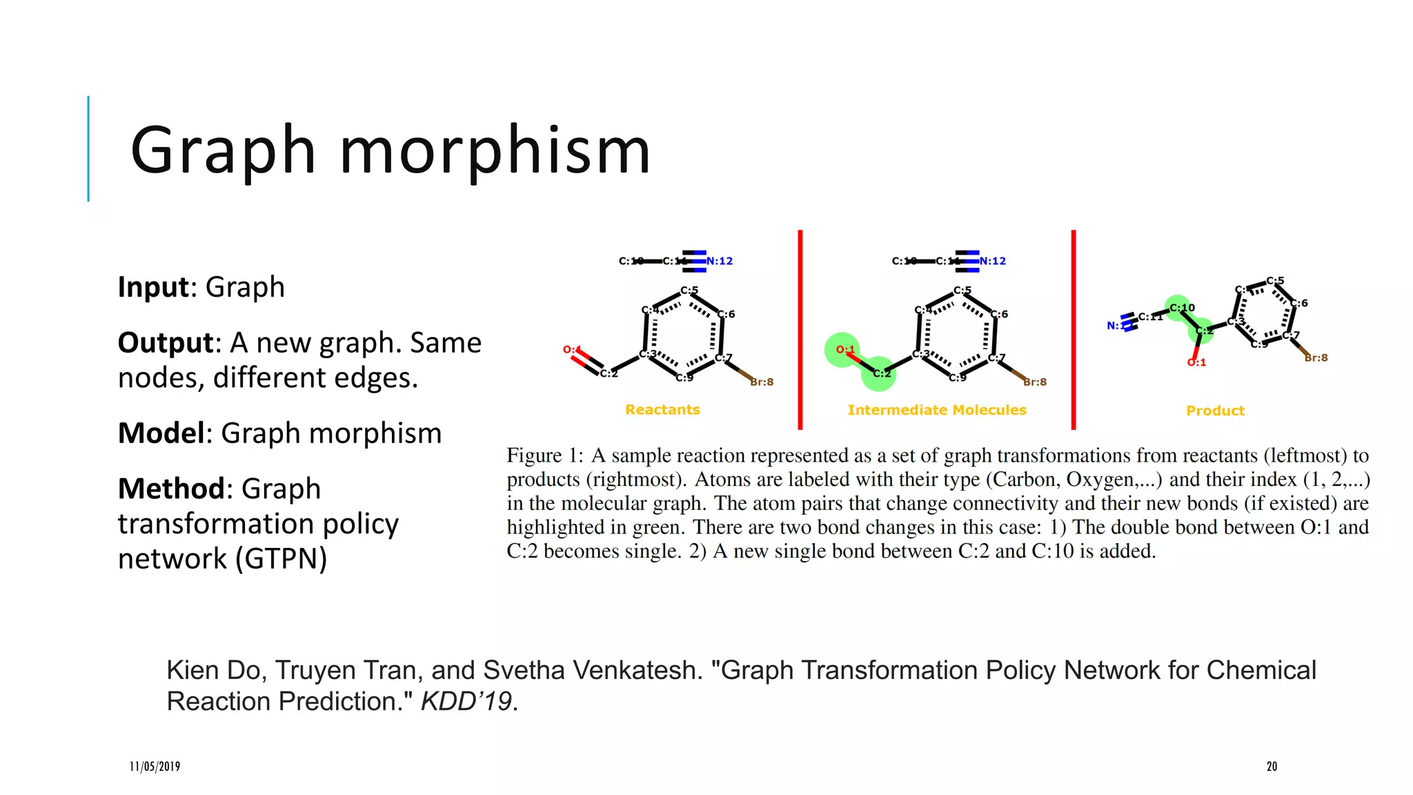 Graph morphism
Input: Graph
Output: A new graph. Same
nodes, different edges.
Model: Graph morphism
Method: Graph
transformation policy
network (GTPN)
11/05/2019 20
Kien Do, Truyen Tran, and Svetha Venkatesh. "Graph Transformation Policy Network for Chemical
Reaction Prediction." KDD’19.
 