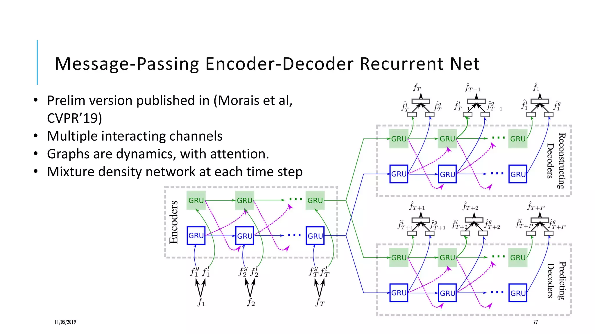 Message-Passing Encoder-Decoder Recurrent Net
11/05/2019 27
• Prelim version published in (Morais et al,
CVPR’19)
• Multiple interacting channels
• Graphs are dynamics, with attention.
• Mixture density network at each time step
 