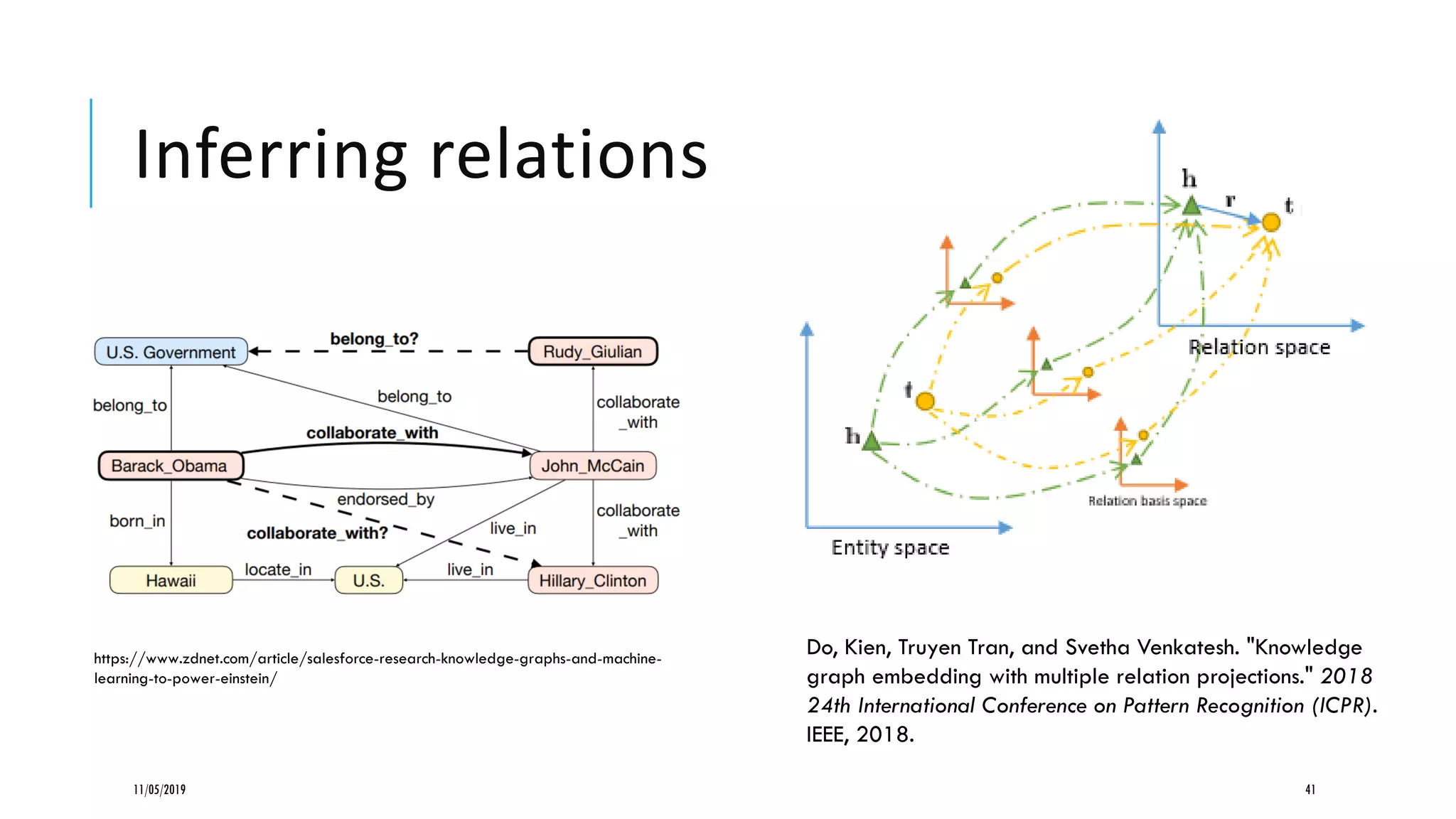 Inferring relations
11/05/2019 41
https://www.zdnet.com/article/salesforce-research-knowledge-graphs-and-machine-
learning-to-power-einstein/
Do, Kien, Truyen Tran, and Svetha Venkatesh. "Knowledge
graph embedding with multiple relation projections." 2018
24th International Conference on Pattern Recognition (ICPR).
IEEE, 2018.
 