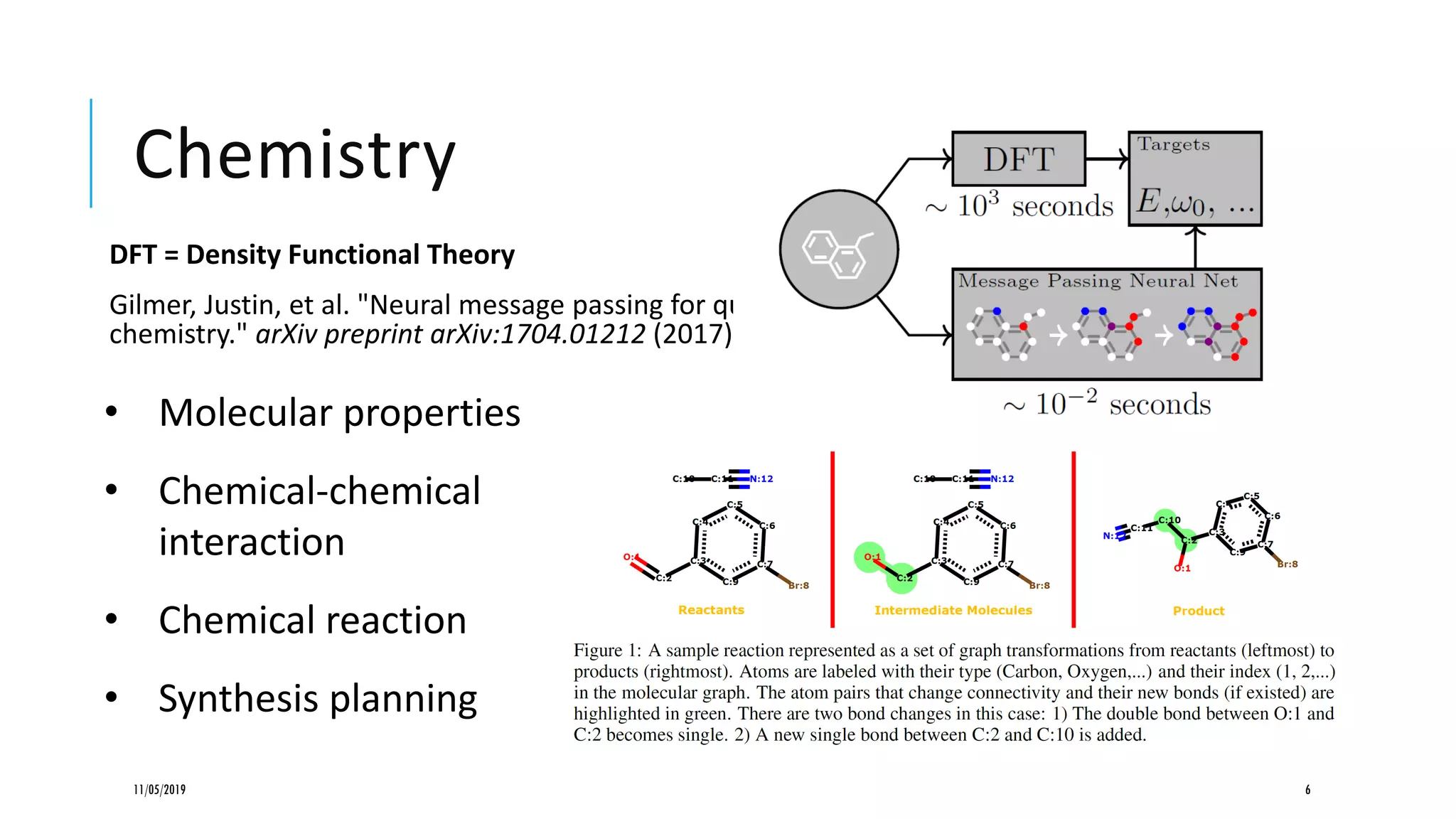 Chemistry
DFT = Density Functional Theory
Gilmer, Justin, et al. "Neural message passing for quantum
chemistry." arXiv preprint arXiv:1704.01212 (2017).
11/05/2019 6
• Molecular properties
• Chemical-chemical
interaction
• Chemical reaction
• Synthesis planning
 