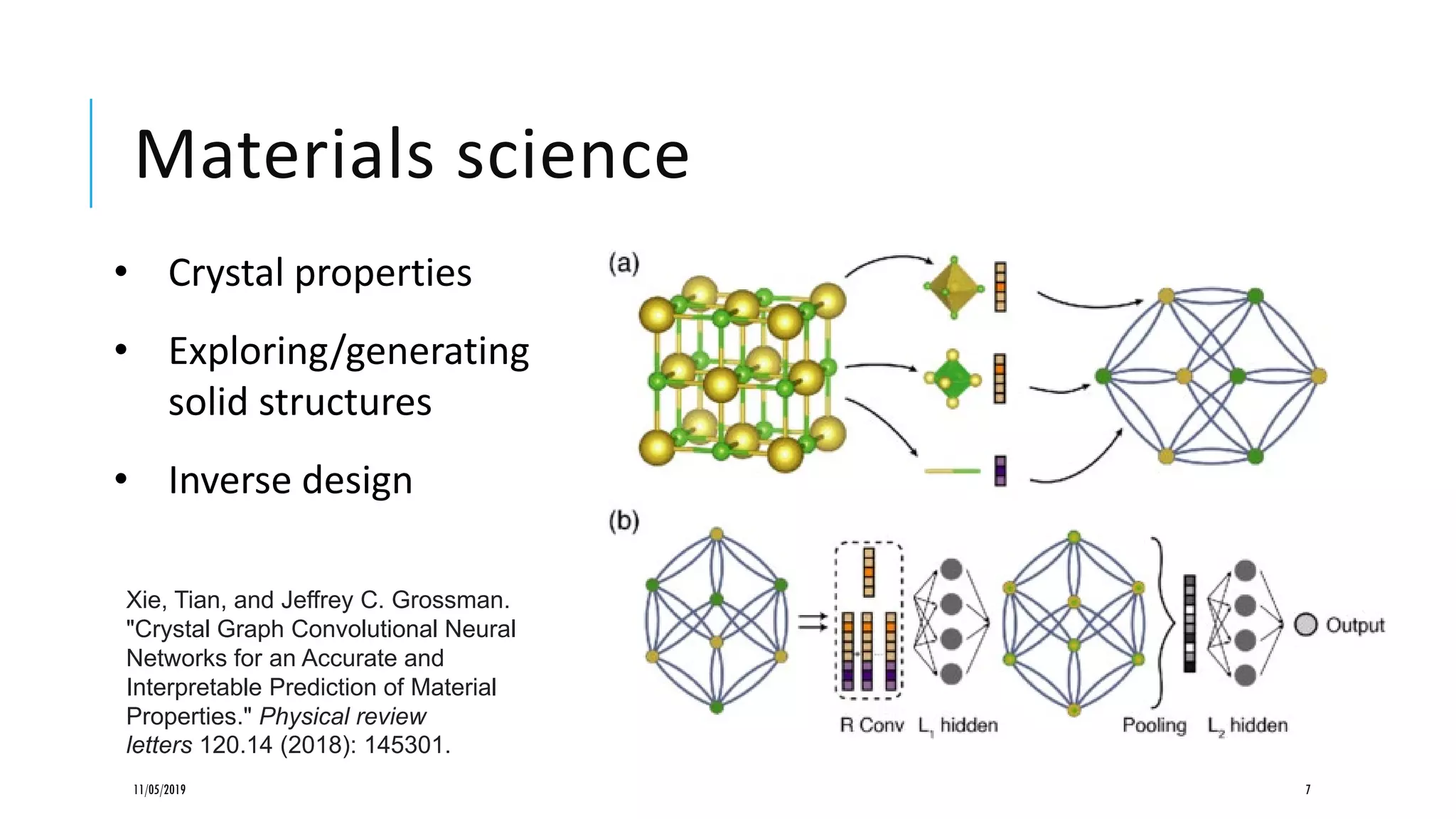 Materials science
11/05/2019 7
Xie, Tian, and Jeffrey C. Grossman.
"Crystal Graph Convolutional Neural
Networks for an Accurate and
Interpretable Prediction of Material
Properties." Physical review
letters 120.14 (2018): 145301.
• Crystal properties
• Exploring/generating
solid structures
• Inverse design
 