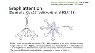 Representation learning on graphs | PDF