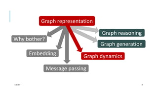 Representation learning on graphs | PDF