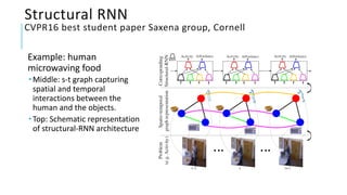 Representation learning on graphs | PDF