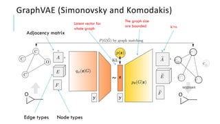 Representation learning on graphs | PDF