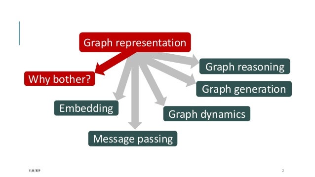 Representation Learning On Graphs: Methods And Applications – HWIX