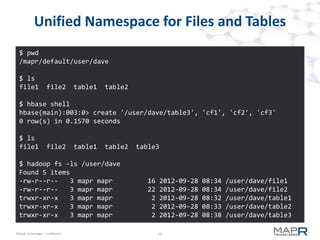 19©MapR Technologies - Confidential
M7
Comparative Analysis with
Apache HBase, Level-DB and a BTree
 