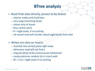 30©MapR Technologies - Confidential
M7 vs. CDH: 50-50 load (read latency)
 
