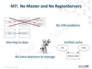 36©MapR Technologies - Confidential
Server Reboot
 Full container-reports are tiny
– CLDB needs 2G dram for 1000-node cluster
 Volumes come online very fast
– each volume independent of others
– as soon as min-repl # of containers ready
– does not wait for whole cluster
(eg, HDFS waits for 99.9% blocks reporting)
 