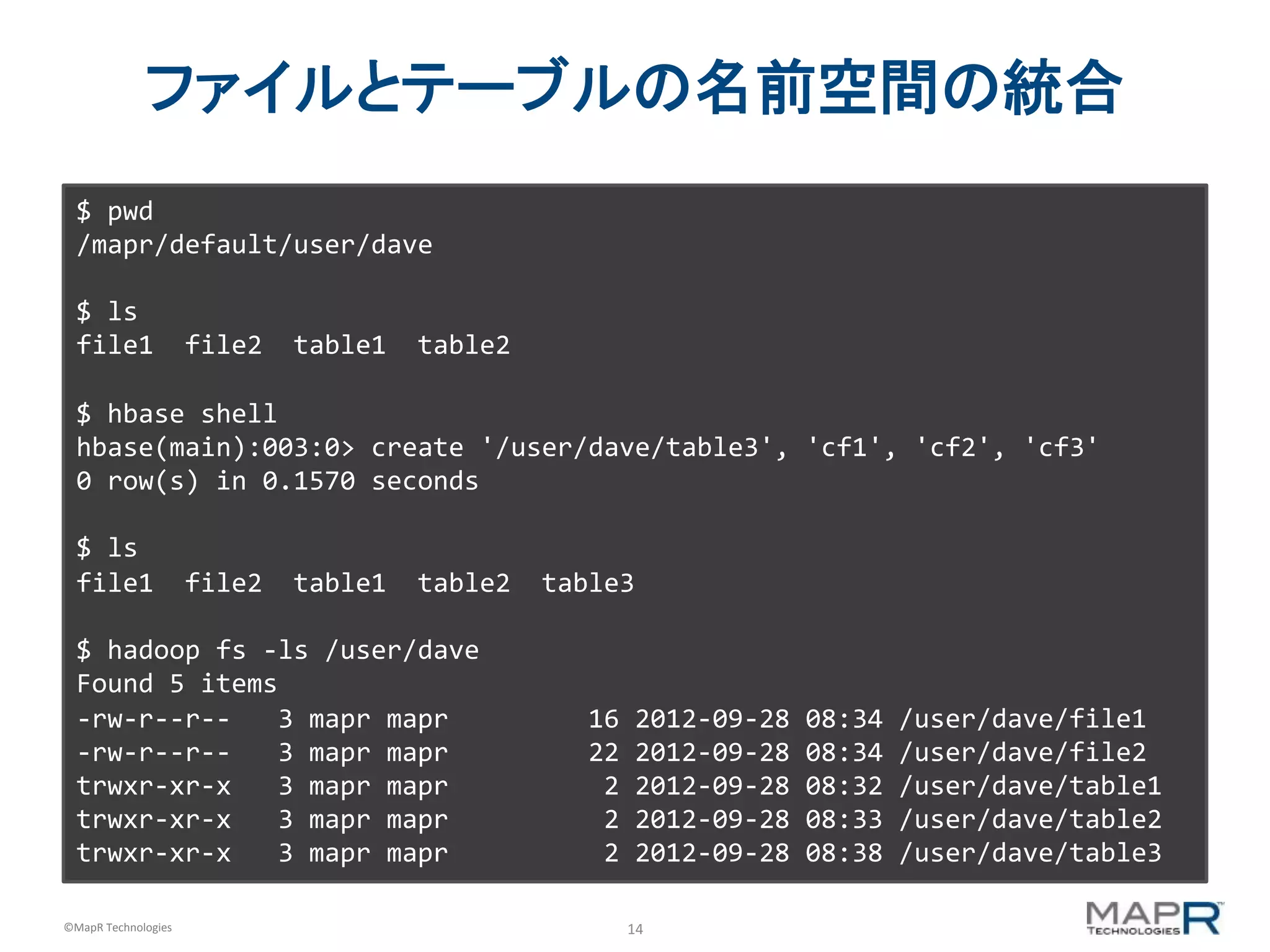14	
  ©MapR	
  Technologies	
  
ファイルとテーブルの名前空間の統合	
  
$	
  pwd	
  
/mapr/default/user/dave	
  
	
  
$	
  ls	
  
file1	
  	
  file2	
  	
  table1	
  	
  table2	
  
	
  
$	
  hbase	
  shell	
  
hbase(main):003:0>	
  create	
  '/user/dave/table3',	
  'cf1',	
  'cf2',	
  'cf3'	
  
0	
  row(s)	
  in	
  0.1570	
  seconds	
  
	
  
$	
  ls	
  
file1	
  	
  file2	
  	
  table1	
  	
  table2	
  	
  table3	
  
	
  
$	
  hadoop	
  fs	
  -­‐ls	
  /user/dave	
  
Found	
  5	
  items	
  
-­‐rw-­‐r-­‐-­‐r-­‐-­‐	
  	
  	
  3	
  mapr	
  mapr	
  	
  	
  	
  	
  	
  	
  	
  	
  16	
  2012-­‐09-­‐28	
  08:34	
  /user/dave/file1	
  
-­‐rw-­‐r-­‐-­‐r-­‐-­‐	
  	
  	
  3	
  mapr	
  mapr	
  	
  	
  	
  	
  	
  	
  	
  	
  22	
  2012-­‐09-­‐28	
  08:34	
  /user/dave/file2	
  
trwxr-­‐xr-­‐x	
  	
  	
  3	
  mapr	
  mapr	
  	
  	
  	
  	
  	
  	
  	
  	
  	
  2	
  2012-­‐09-­‐28	
  08:32	
  /user/dave/table1	
  
trwxr-­‐xr-­‐x	
  	
  	
  3	
  mapr	
  mapr	
  	
  	
  	
  	
  	
  	
  	
  	
  	
  2	
  2012-­‐09-­‐28	
  08:33	
  /user/dave/table2	
  
trwxr-­‐xr-­‐x	
  	
  	
  3	
  mapr	
  mapr	
  	
  	
  	
  	
  	
  	
  	
  	
  	
  2	
  2012-­‐09-­‐28	
  08:38	
  /user/dave/table3	
  
 