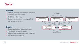 © 2015 MapR Technologies 27
Global
Provides
● Arbitrary topology of thousands of clusters
● Automatic loop prevention
● DNS-based discovery
● Globally synchronized message offsets
and consumer cursors
Enables
● Global applications & data collection
● Producer & consumer failover
● Analysis/filtering/aggregation at the edge
● “Occasional” connections
Producers
Consumers
 