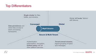 © 2015 MapR Technologies 28
Top Differentiators
MapR Streams
Converged Global
Secure & Multi-Tenant
Single cluster for files,
tables, and streams.
Global, IoT-scale “fabrics”
with failover.
Tenant-owned streams,
logical grouping of topics
and messages.
Authentication,
authorization, encryption.
Unified policy with all
other platform services.
Data persistence and
direct data access to
batch processing
frameworks.
 