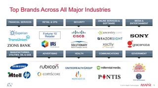 © 2015 MapR Technologies 5
Top Brands Across All Major Industries
FINANCIAL SERVICES RETAIL & CPG SECURITY
ONLINE SERVICES &
SOFTWARE
MEDIA &
ENTERTAINMENT
MANUFACTURING,
UTILITIES, OIL & GAS
ADVERTISING HEALTH COMMUNICATIONS GOVERNMENT
Fortune 10
Retailer
 