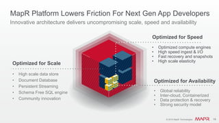 © 2016 MapR Technologies 19© 2016 MapR Technologies 19
Optimized for Speed
• Optimized compute engines
• High speed ingest & I/O
• Fast recovery and snapshots
• High scale elasticity
MapR Platform Lowers Friction For Next Gen App Developers
Innovative architecture delivers uncompromising scale, speed and availability
Optimized for Availability
• Global reliability
• Inter-cloud, Containerized
• Data protection & recovery
• Strong security model
Optimized for Scale
• High scale data store
• Document Database
• Persistent Streaming
• Schema Free SQL engine
• Community innovation
 