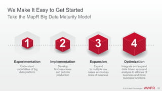 © 2016 MapR Technologies 22© 2016 MapR Technologies 22
We Make It Easy to Get Started
1
Understand
capabilities of big
data platform
Experimentation
2
Develop
first use cases
and put into
production
Implementation
3
Expand
to multiple use
cases across key
lines of business
Expansion
4
Integrate and expand
data driven apps and
analysis to all lines of
business and more
business functions
Optimization
Take the MapR Big Data Maturity Model
 