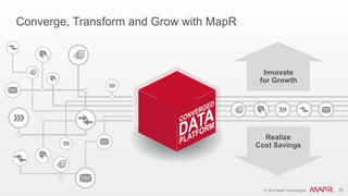 © 2016 MapR Technologies 25© 2016 MapR Technologies 25
Converge, Transform and Grow with MapR
Innovate
for Growth
Realize
Cost Savings
 