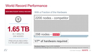 © 2016 MapR Technologies 31
World Record Performance
PREVIOUS RECORD:
1.6 TB with 2200 nodes
1.65 TBIN 1 MINUTE
298 NODES
NEW MINUTESORT WORLD RECORD
With a Fraction of the Hardware
Hardware Specs: Cisco UCS C240M3S
2x Intel ® Xeon ® E5-2665 @ 2.4GHz (16 cores) CPU; 128 GB RAM; SATA 24x1 TB Storage; Cisco VIC 10 GbE NIC
2200 nodes - competitor
1/7th of hardware required
298 nodes -
 