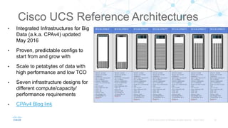 Cisco UCS Reference Architectures
• Integrated Infrastructures for Big
Data (a.k.a. CPAv4) updated
May 2016
• Proven, predictable configs to
start from and grow with
• Scale to petabytes of data with
high performance and low TCO
• Seven infrastructure designs for
different compute/capacity/
performance requirements
• CPAv4 Blog link
 