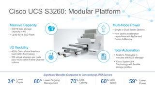 Cisco UCS S3260: Modular Platform
Massive Capacity
• 600TB data storage
capacity in 4U
• Up to 90TB SSD Flash
Lower
Capex34%
Multi-Node Power
• Single or Dual Server Options
• New cache acceleration
capabilities with NVMe and
Fusion IoMemory
I/O flexibility
• 40Gb Cisco Virtual Interface
Card (VIC) Technology
• 256 virtual adapters per node
plus 16Gb native Fabre Channel
options
Total Automation
• Scale to Petabytes in
minutes with UCS Manager
• Cisco SystemLink
Technology with flexible
storage profiles
Lower Ongoing
Management80% Less
Cabling70% Less
Space60% Lower
Power59%
Significant Benefits Compared to Conventional 2RU Servers
 