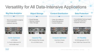 Versatility for All Data-Intensive Applications
Object Storage
• Email Storage
• Medical imaging
• Video Storage
600 Terabytes Raw Storage
1G or 4G RAID Cache
Capacity Play
Data Protection
• Consolidated backup target
• Multi-site replication
• Disaster Recovery
160 GB Aggregate VIC I/O
8 and 16GB Fiber Channel PCIe
I/O Flexibility
Big Data Analytics
• Recommendation engines
• Fraud detection
• Network security
1.6TB NVMe
2 x Fusion ioMemory3 PX
90 TB SSD Flash
Cache Optimized
Content Distribution
• Video Surveillance
• Facial Recognition
• Content Delivery
Dual Server Nodes
72 CPU Cores
Compute Optimized
 