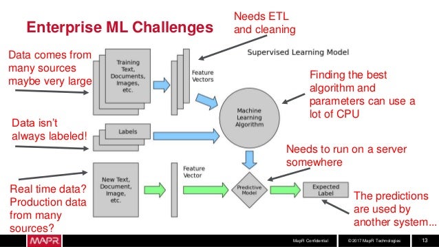 gift under 500 for girl