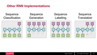 © 2017 MapR TechnologiesMapR Confidential 12
Other RNN Implementations
 