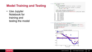 © 2017 MapR TechnologiesMapR Confidential 22
Model Training and Testing
• Use Jupyter
Notebook for
training and
testing the model
 