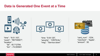 © 2017 MapR TechnologiesMapR Confidential 4
Data is Generated One Event at a Time
“time” : “6:01.103”,
“event” : “RETWEET”,
“location” :
“lat” : 40.712784,
“lon” : -74.005941
“time: “5:04.120”,
“severity” : “CRITICAL”,
“msg” : “Service down”
“card_num” : 1234,
“merchant” : ”Apple”,
“amount” : 50
 