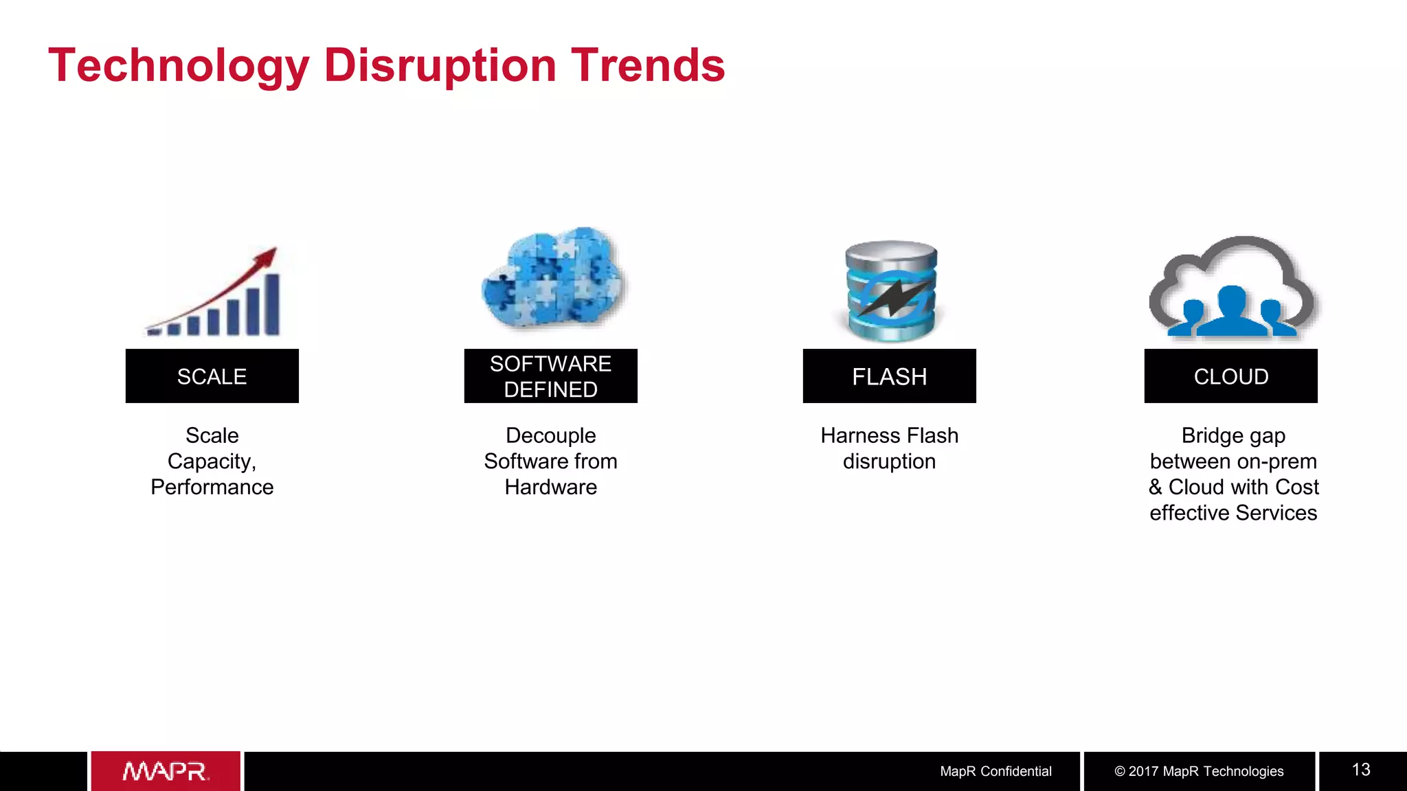 © 2017 MapR TechnologiesMapR Confidential 13
Technology Disruption Trends
FLASH
Harness Flash
disruption
SOFTWARE
DEFINED
Decouple
Software from
Hardware
CLOUD
Bridge gap
between on-prem
& Cloud with Cost
effective Services
SCALE
Scale
Capacity,
Performance
 