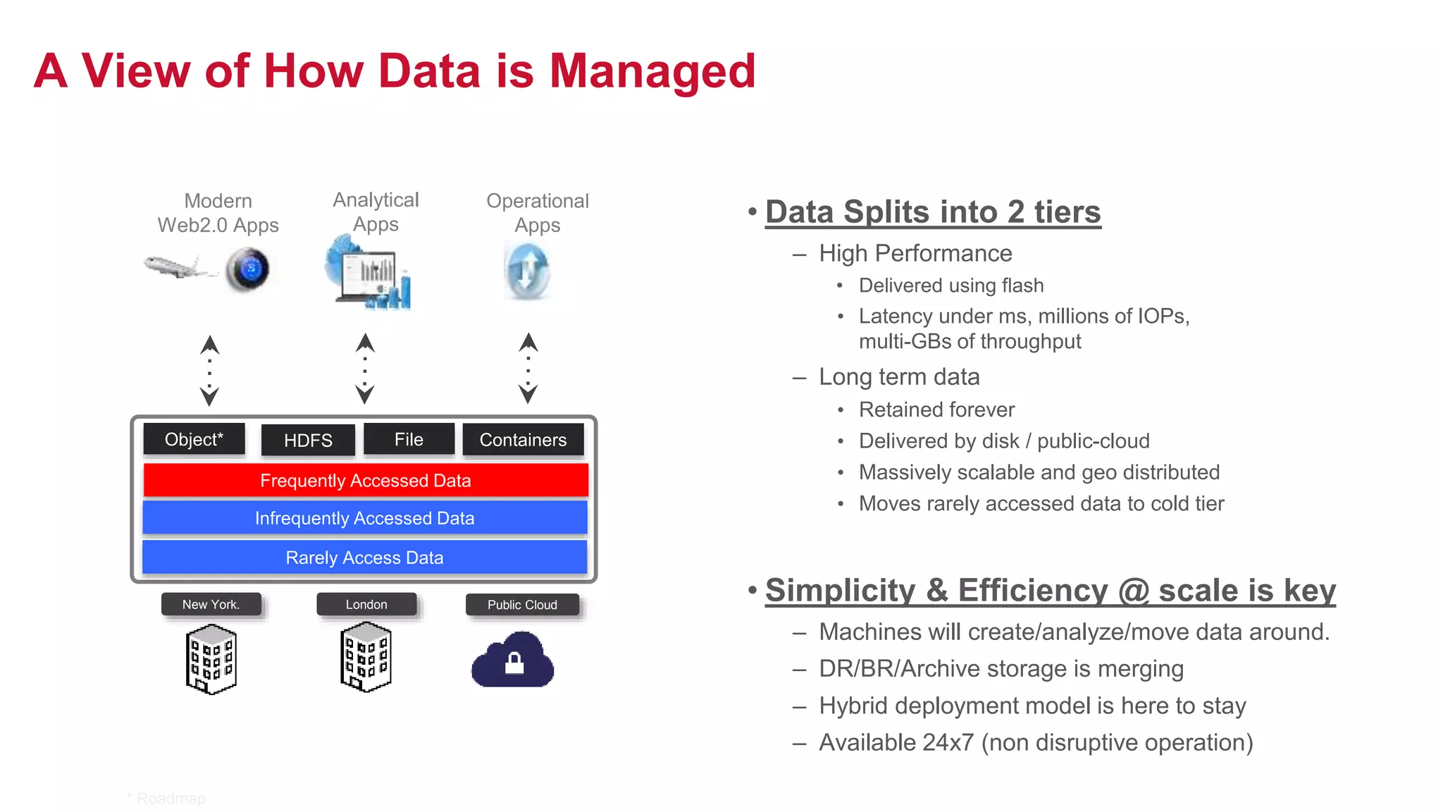 A View of How Data is Managed
• Data Splits into 2 tiers
– High Performance
• Delivered using flash
• Latency under ms, millions of IOPs,
multi-GBs of throughput
– Long term data
• Retained forever
• Delivered by disk / public-cloud
• Massively scalable and geo distributed
• Moves rarely accessed data to cold tier
• Simplicity & Efficiency @ scale is key
– Machines will create/analyze/move data around.
– DR/BR/Archive storage is merging
– Hybrid deployment model is here to stay
– Available 24x7 (non disruptive operation)
Public CloudNew York. London
Operational
Apps
Analytical
Apps
Modern
Web2.0 Apps
Object*
Frequently Accessed Data
HDFS File
Infrequently Accessed Data
Rarely Access Data
Containers
* Roadmap
 