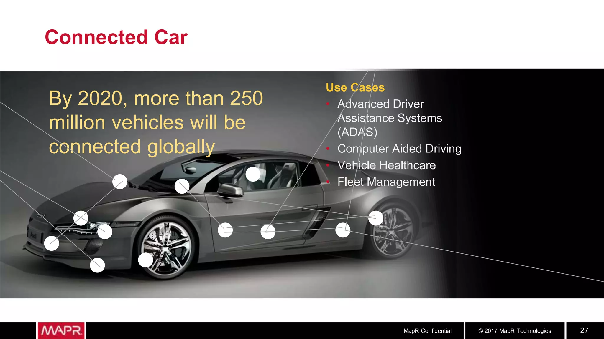 © 2017 MapR TechnologiesMapR Confidential 27
Connected Car
Use Cases
• Advanced Driver
Assistance Systems
(ADAS)
• Computer Aided Driving
• Vehicle Healthcare
• Fleet Management
By 2020, more than 250
million vehicles will be
connected globally
 