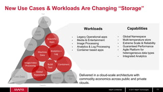 © 2017 MapR TechnologiesMapR Confidential 11
New Use Cases & Workloads Are Changing “Storage”
Scientific
Apps
Machine
Data
Analytics +
Log
Image/video
Processing Build
Test
Containers
Global
Repository
ERP
CRM
Cold Data Backup
Home
Dir
OLTP
VMs
Perf
Capacity
Delivered in a cloud-scale architecture with
commodity economics across public and private
clouds.
Workloads
▪ Legacy Operational apps
▪ Media & Entertainment
▪ Image Processing
▪ Analytics & Log Processing
▪ Container based apps
Capabilities
▪ Global Namespace
▪ Multi-temperature store
▪ Extreme Scale & Reliability
▪ Guaranteed Performance
▪ Agile Platform for
heterogeneous data types
▪ Integrated Analytics
 