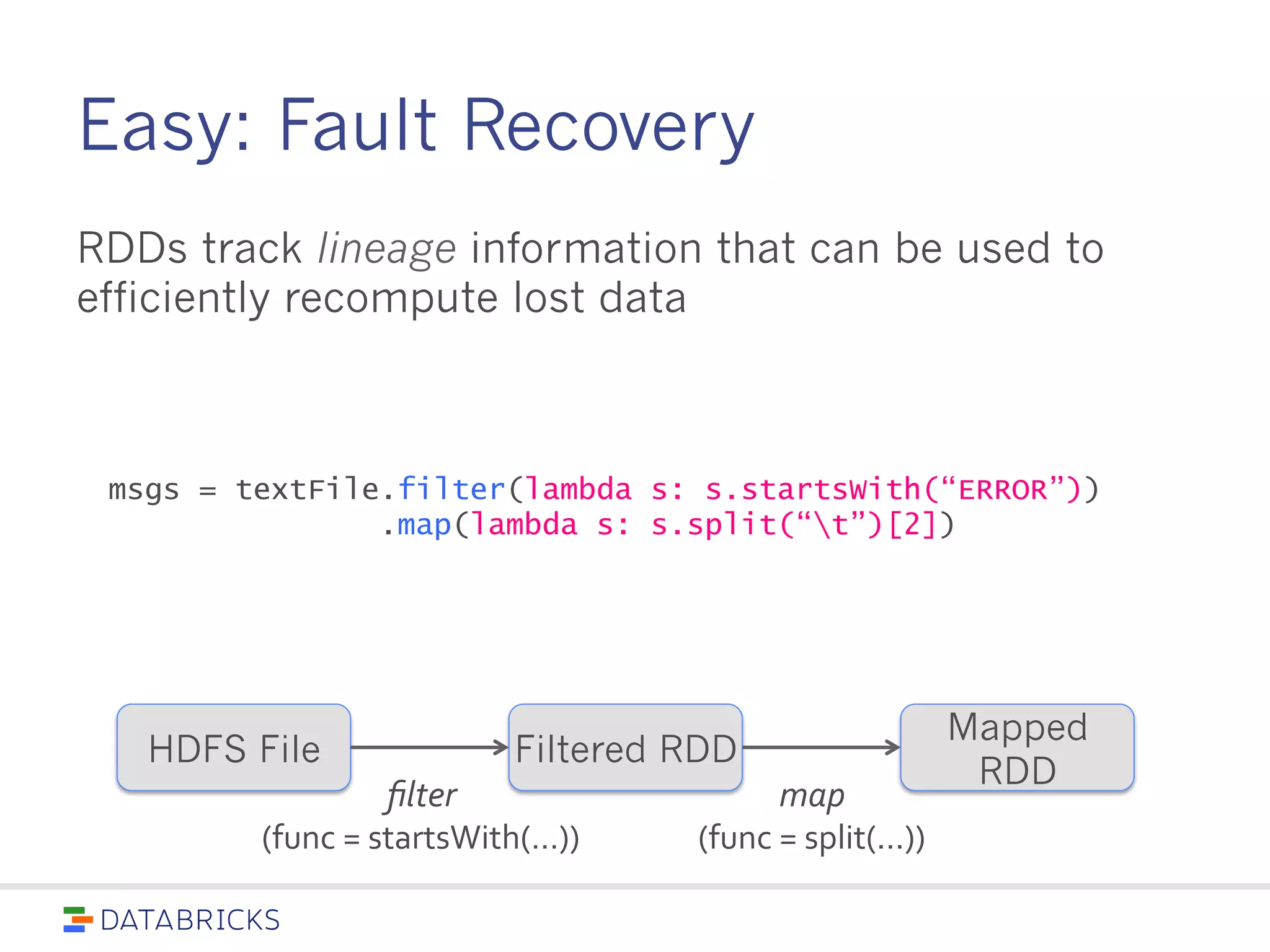 Easy: Fault Recovery
RDDs track lineage information that can be used to
efficiently recompute lost data
msgs = textFile.filter(lambda s: s.startsWith(“ERROR”))
.map(lambda s: s.split(“t”)[2])
HDFS File Filtered RDD Mapped RDD
filter
(func = startsWith(…))
map
(func = split(...))
 