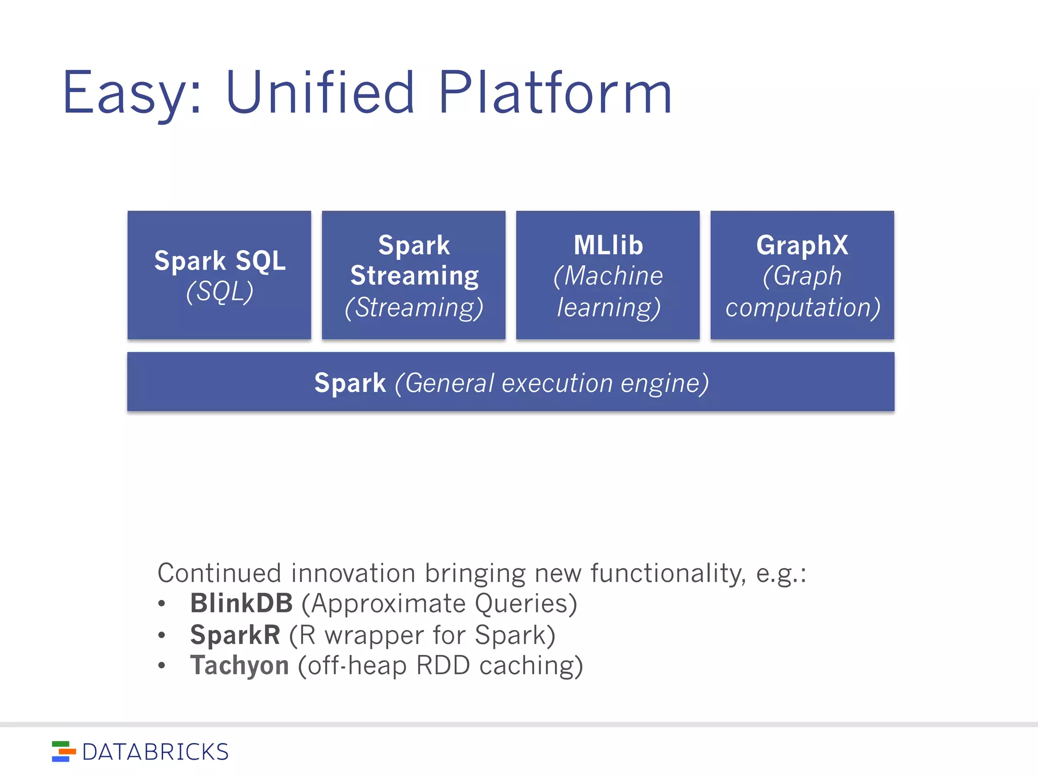 Easy: Unified Platform
Spark SQL
(SQL)
Spark
Streaming
(Streaming)
MLlib
(Machine
learning)
Spark (General execution engine)
GraphX
(Graph
computation)
Continued innovation bringing new functionality, e.g.:
• BlinkDB (Approximate Queries)
• SparkR (R wrapper for Spark)
• Tachyon (off-heap RDD caching)
 