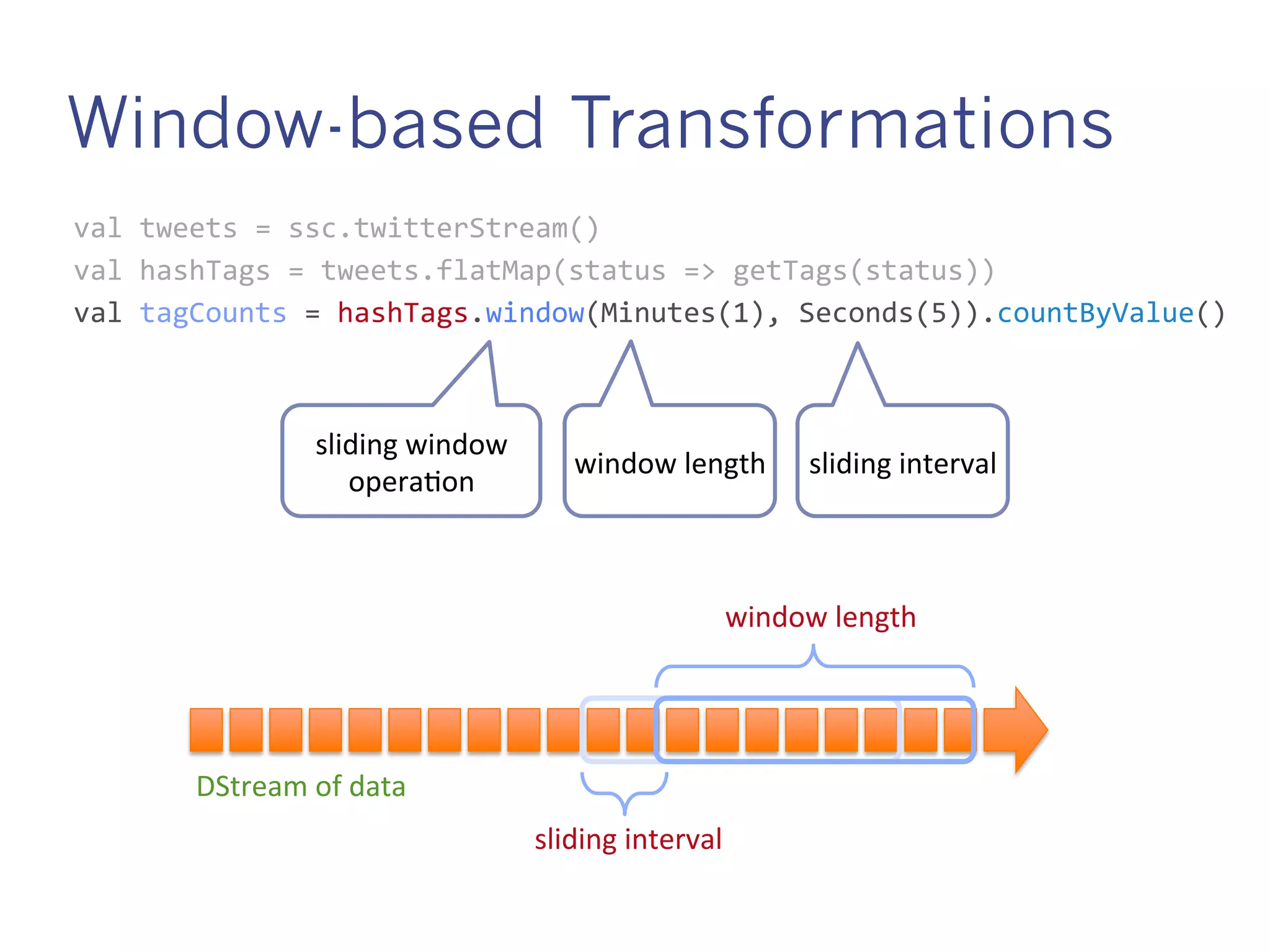 DStream of data
Window-based Transformations
val tweets = ssc.twitterStream()
val hashTags = tweets.flatMap(status => getTags(status))
val tagCounts = hashTags.window(Minutes(1), Seconds(5)).countByValue()
sliding window
operation
window length sliding interval
window length
sliding interval
 