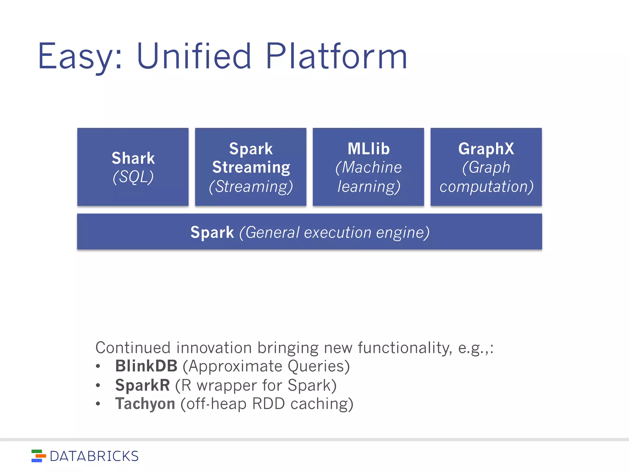 Easy: Unified Platform
Shark
(SQL)
Spark
Streaming
(Streaming)
MLlib
(Machine
learning)
Spark (General execution engine)
GraphX
(Graph
computation)
Continued innovation bringing new functionality, e.g.,:
• BlinkDB (Approximate Queries)
• SparkR (R wrapper for Spark)
• Tachyon (off-heap RDD caching)
 