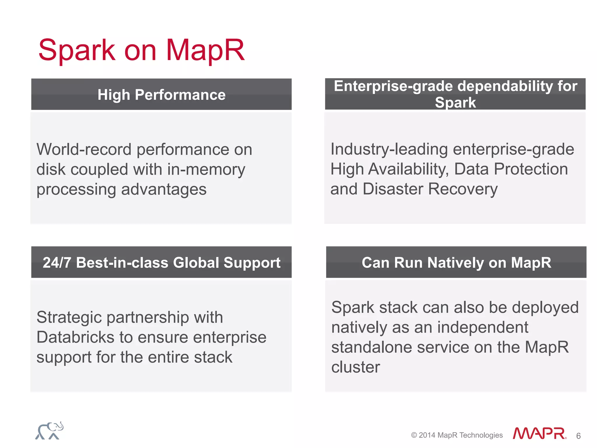 © 2014 MapR Technologies 6
Spark on MapR
World-record performance on
disk coupled with in-memory
processing advantages
High Performance
Industry-leading enterprise-grade
High Availability, Data Protection
and Disaster Recovery
Enterprise-grade dependability for
Spark
Strategic partnership with
Databricks to ensure enterprise
support for the entire stack
24/7 Best-in-class Global Support
Spark stack can also be deployed
natively as an independent
standalone service on the MapR
cluster
Can Run Natively on MapR
 